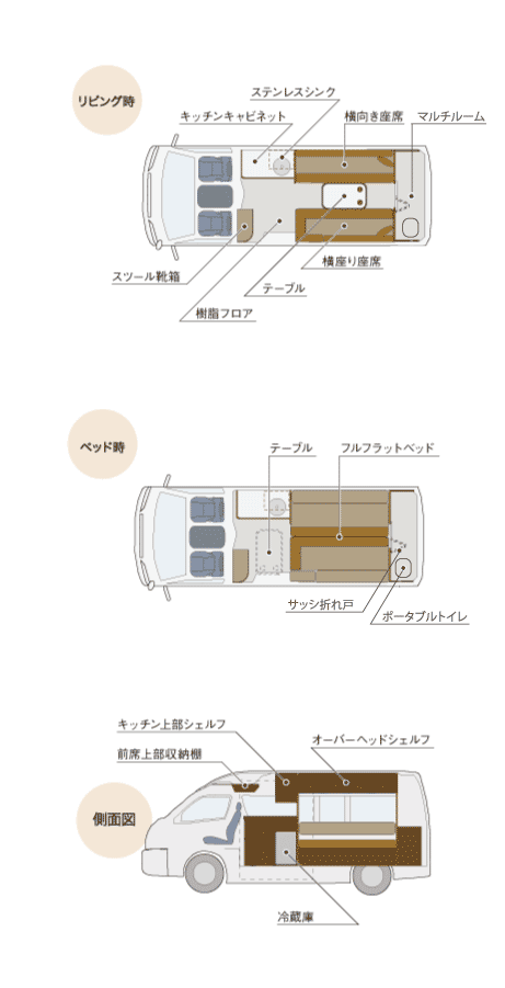vX SL / SL+1@CAEg